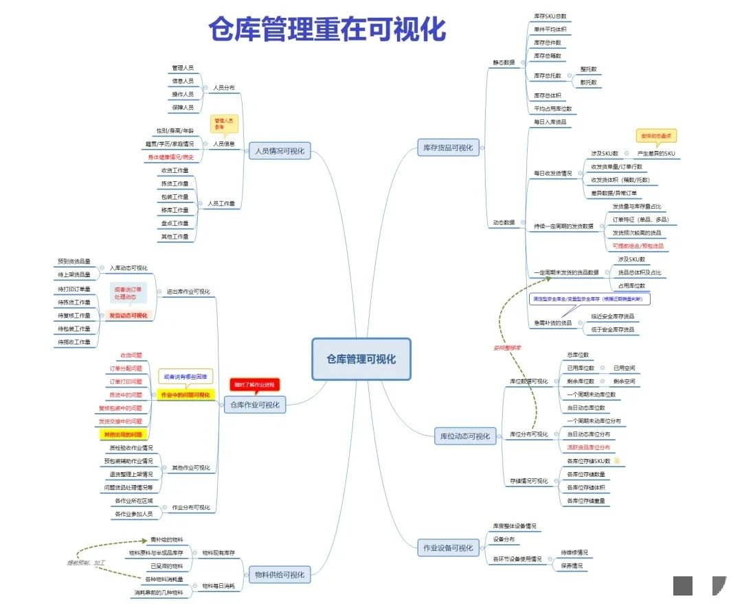upfile